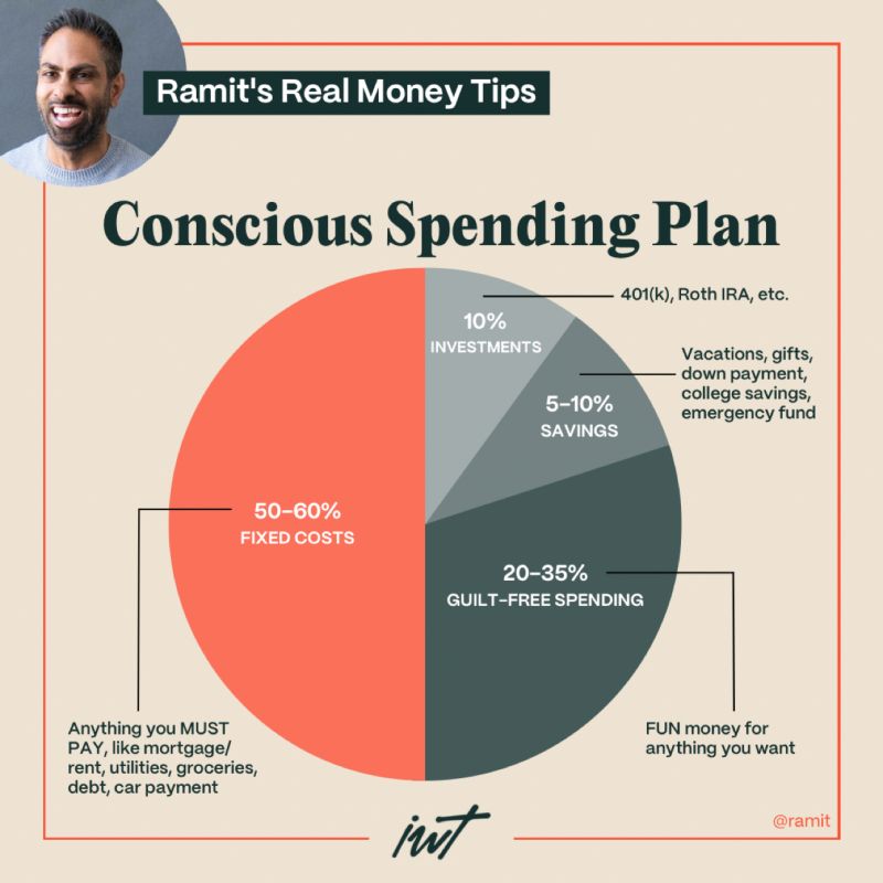 Ramit Sethi on LinkedIn: The Conscious Spending Plan can be challenging Ramit Sethi on LinkedIn: The Conscious Spending Plan can be challenging
