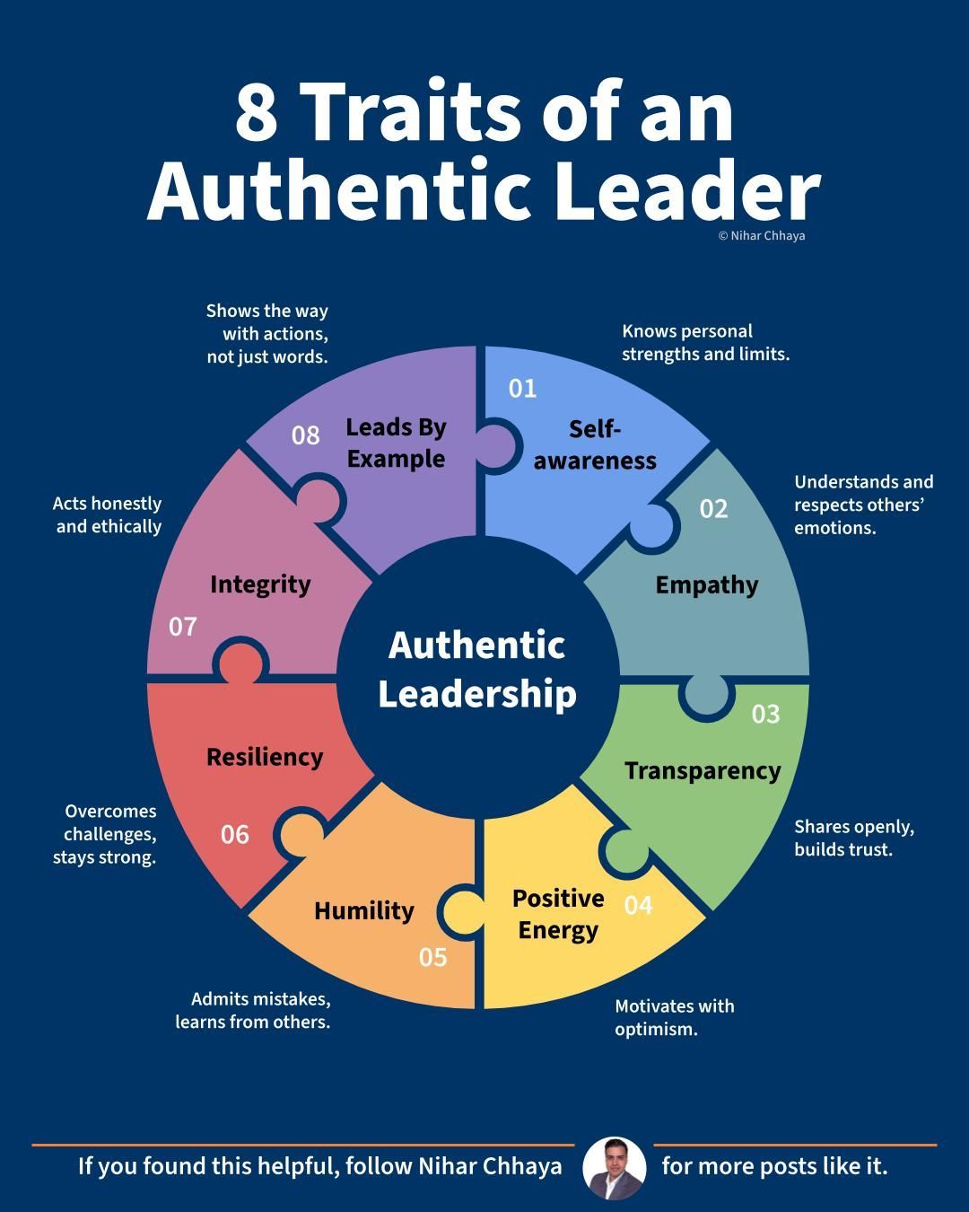 Infographic Insights on LinkedIn: 8 Traits of an Authentic Leader Infographic Insights on LinkedIn: 8 Traits of an Authentic Leader