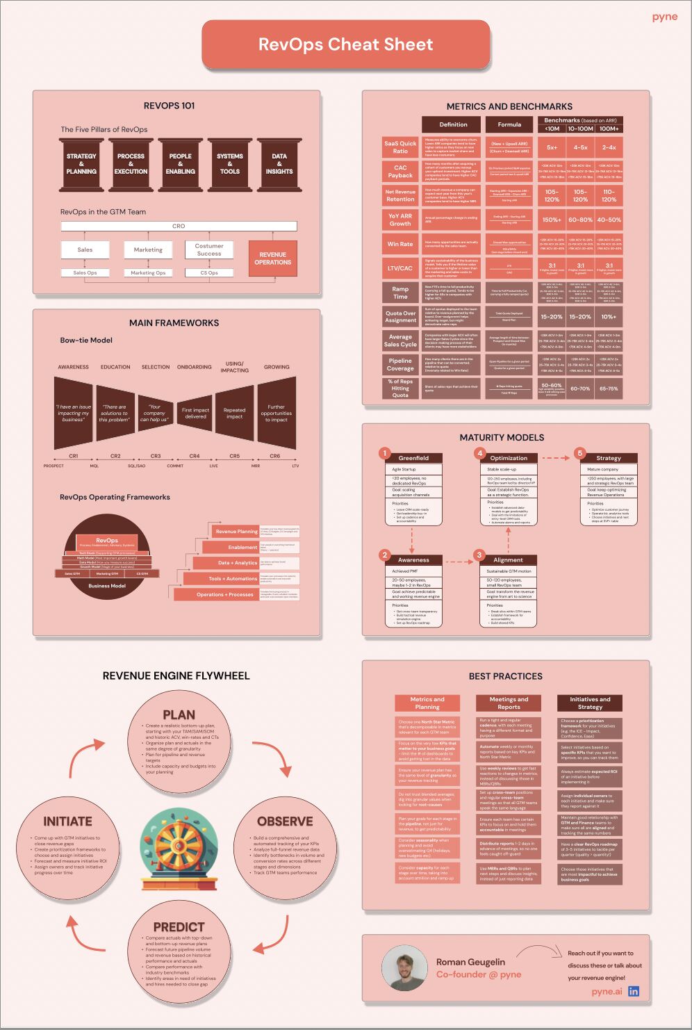 B2B REVENUE OPERATIONS CHEAT SHEET