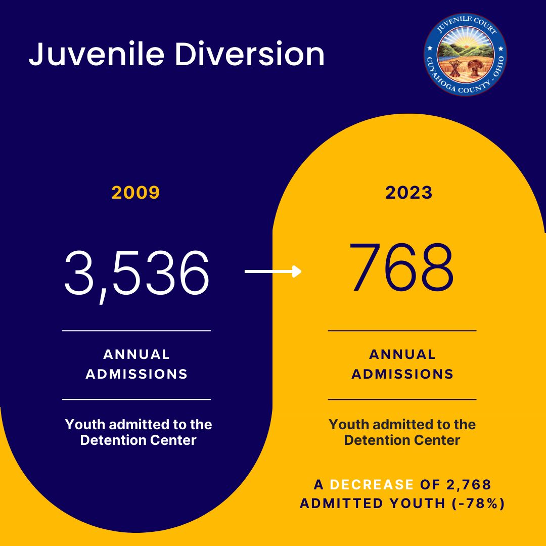 Cuyahoga County Juvenile Court on LinkedIn: Juvenile diversion programs Cuyahoga County Juvenile Court on LinkedIn: Juvenile diversion programs