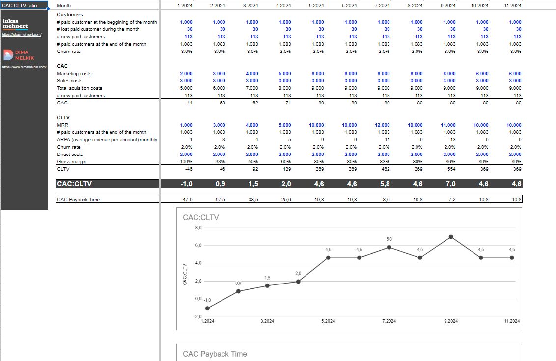 Lukas Mehnert on LinkedIn: CAC VS CTLV #saas #bootstrapped #startups