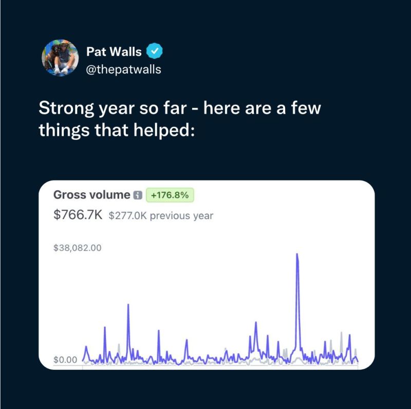 Pat Walls on X: Insane how ONE TikTok video can trigger a $35K