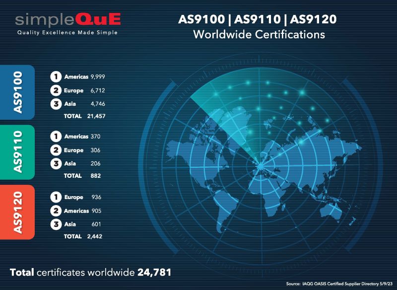 simpleQuE on LinkedIn: #as9100 #aerospace #certifications #quality # simpleQuE on LinkedIn: #as9100 #aerospace #certifications #quality #