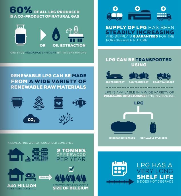 Manmeet Singh Bhatti on LinkedIn: LPG is the immediate Fuel to reduce Pollution Agree? Indian Oil Corp…