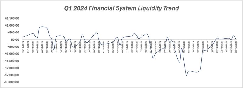 Victor Matthews on LinkedIn: FINANCIAL MARKETS REVIEW (FIRST QUARTER ...