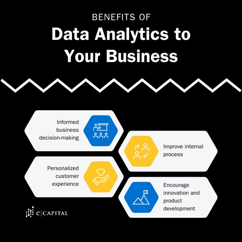 Image result for Unleashing the Power of Data and Analytics to Drive Business Growth and Scale infographics