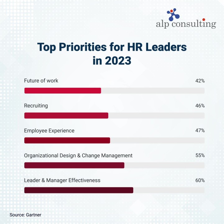alp-consulting-ltd-on-linkedin-top-priorities-for-hr-leaders-in-2023