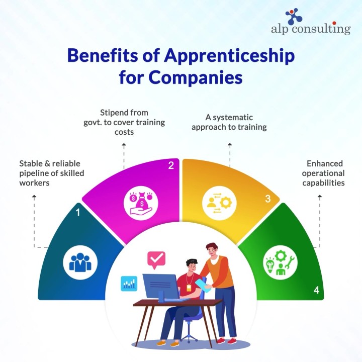 alp-consulting-ltd-on-linkedin-apprenticeship-for-companies
