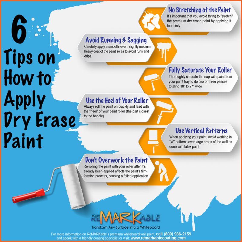 Susan Anspach on LinkedIn: 6 Tips on How to Apply Dry Erase Paint