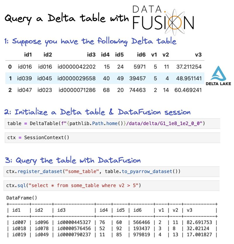 Delta Table With Datafusion S Sql Api