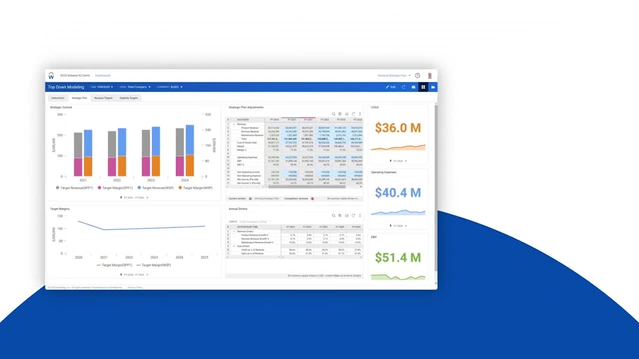 Video Workday Adaptive Planning on LinkedIn: Take company planning to Video Workday Adaptive Planning on LinkedIn: Take company planning to