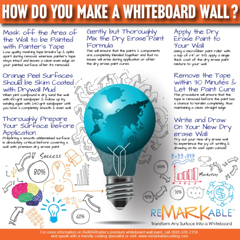 Whiteboard Wall, Transform Your Wall Space