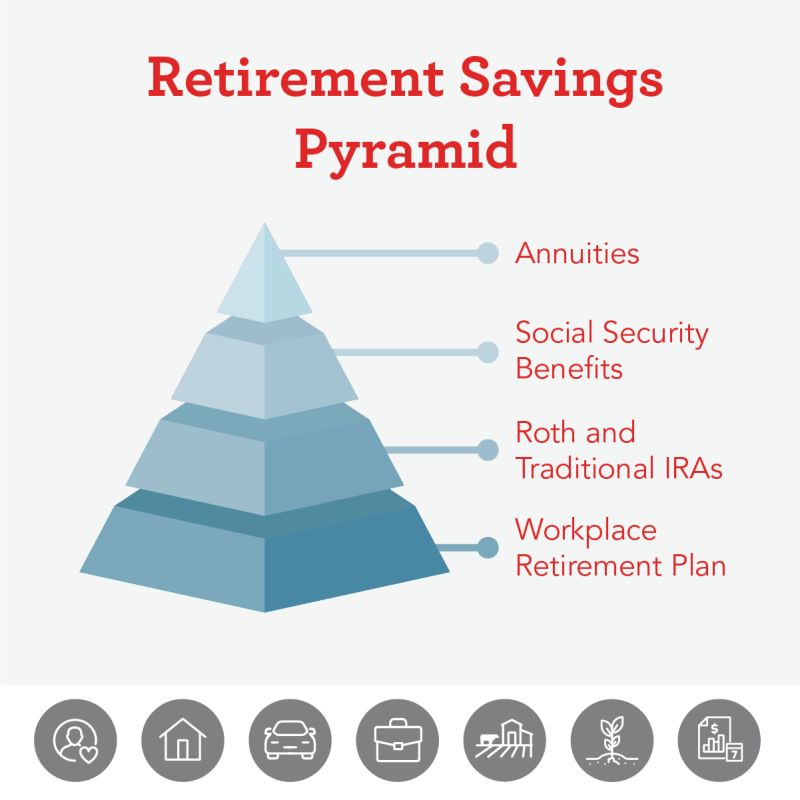 Jamie Eaton on LinkedIn: Have you maxed out your 401(k) match and your ...