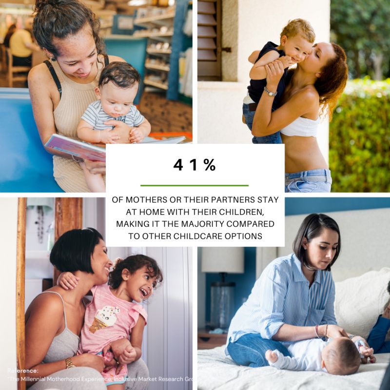 Inclusive Market Research Group on LinkedIn: #millennialmotherhood  #onlineresources #parentingjourney #techsavvymoms…