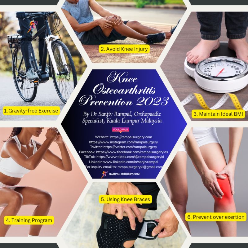 Low back pain home exercise remedies by Dr Sanjiv Rampal MBBS Ms Ortho –  Rampalsurgery. com