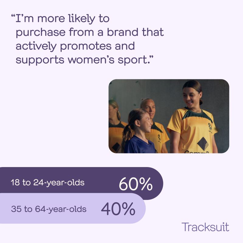 Tracksuit on LinkedIn: What value do brands get when they back women's ...