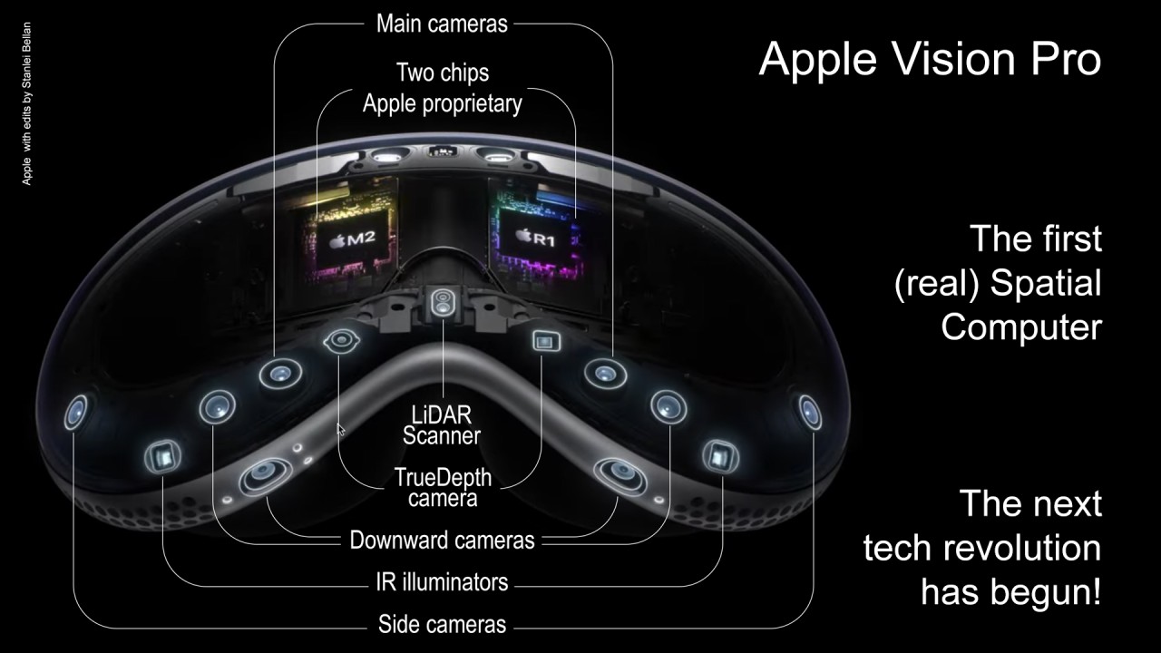 Apple Vision Pro ile bir sonraki teknoloji devrimi başladı.