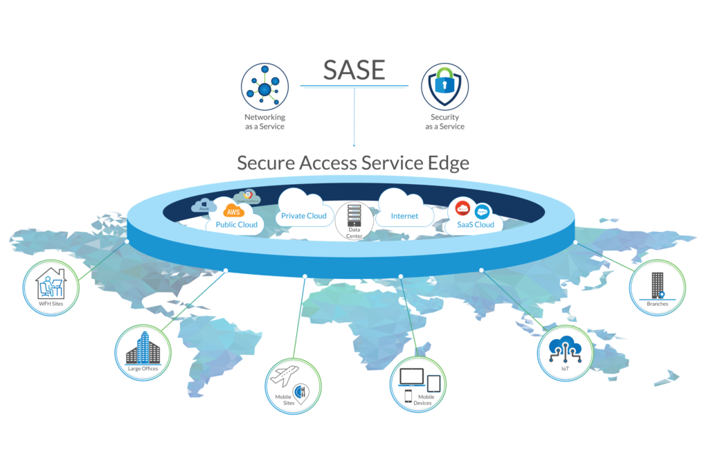 Secure Access Service Edge (SASE): Architecture and Use-Cases