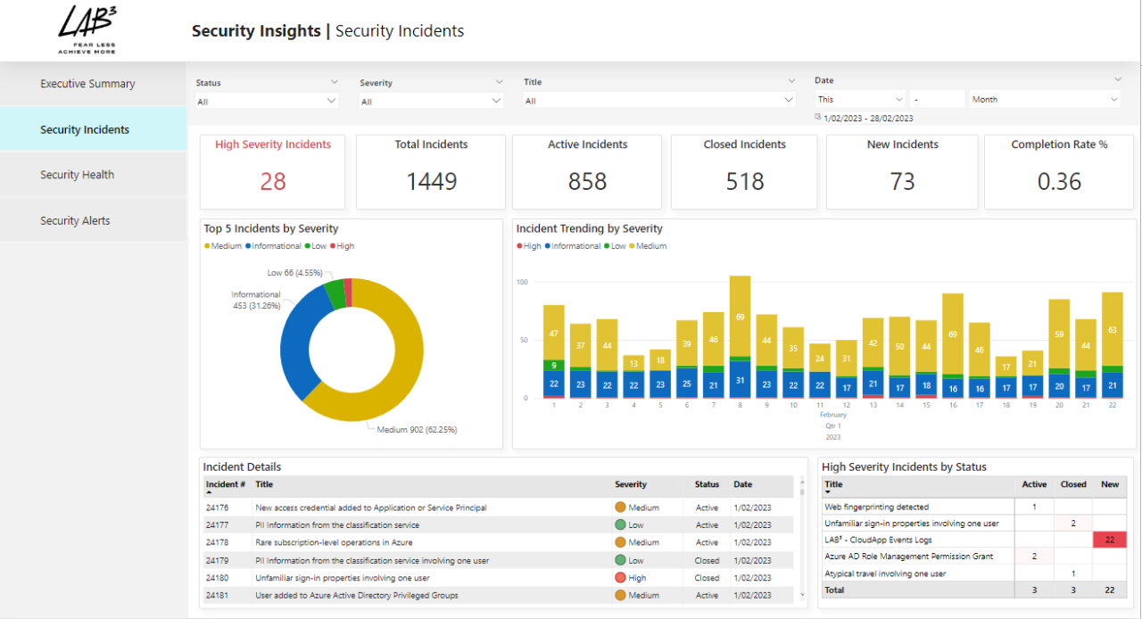 One Place - Dashboards, Insights, Connectors & Analytics that enable Security Democratization