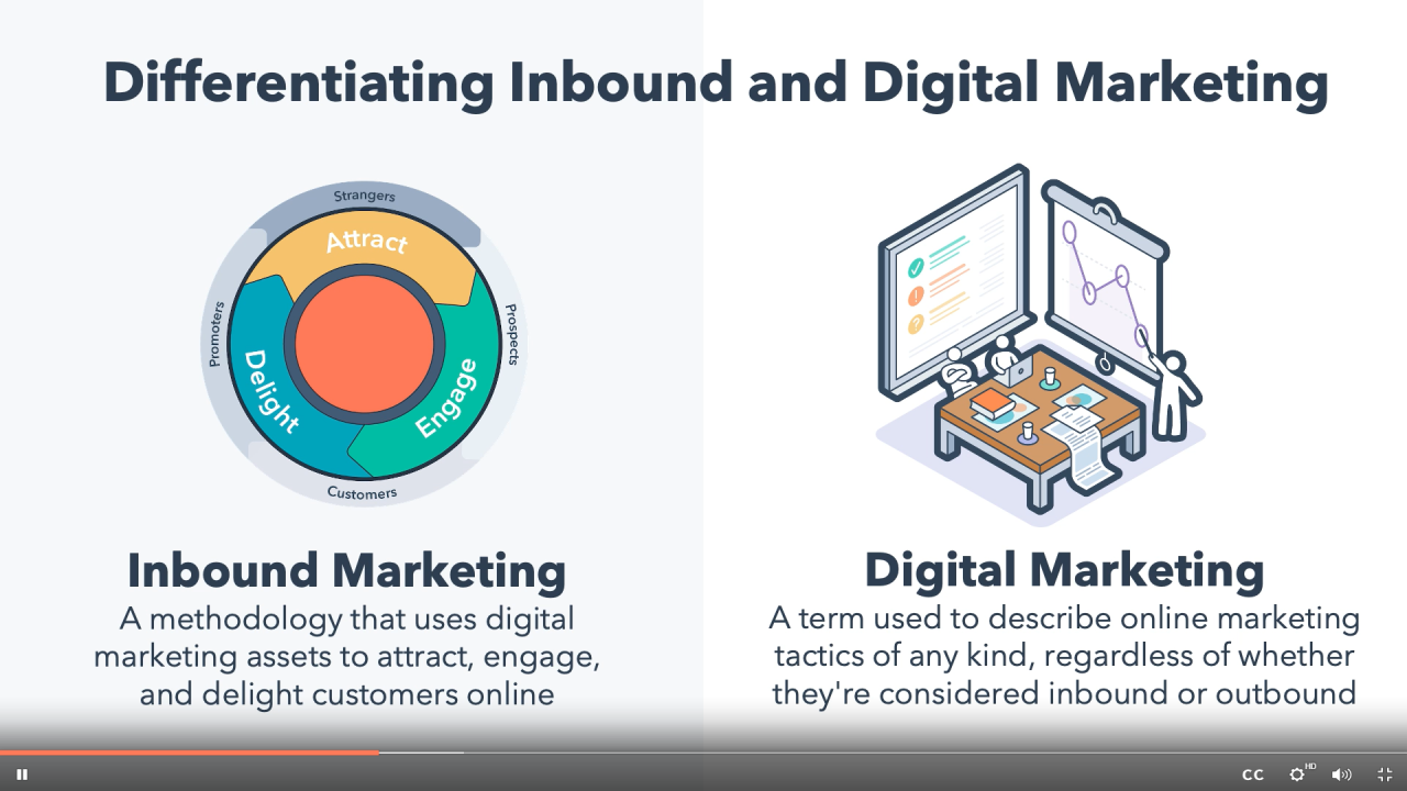 Difference between inbound marketing and digital marketing Difference between inbound marketing and digital marketing