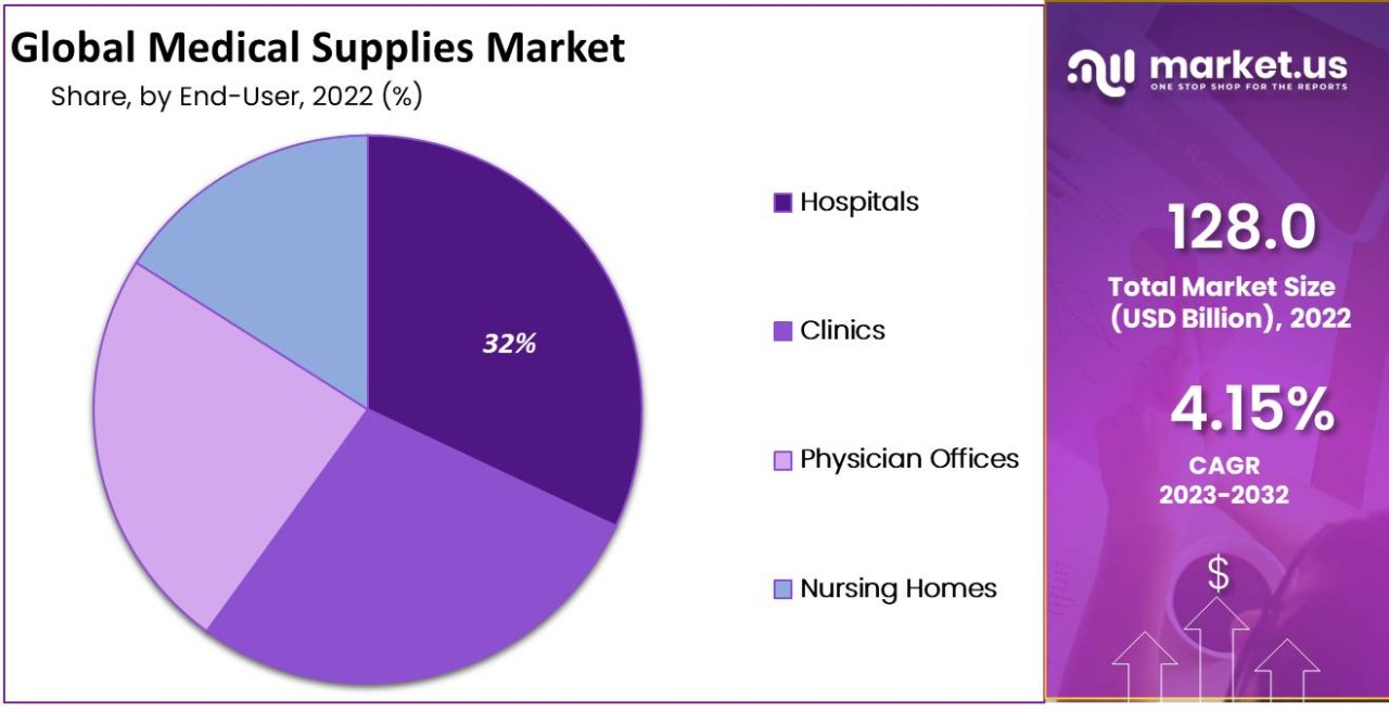 medical supply store business plan