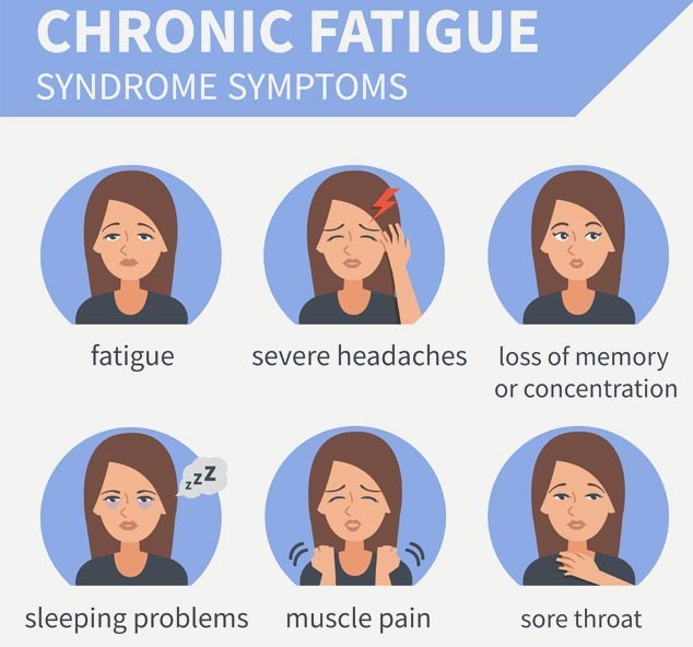 Understanding Chronic Fatigue Syndrome: Symptoms, Causes, Remedies & Treatment