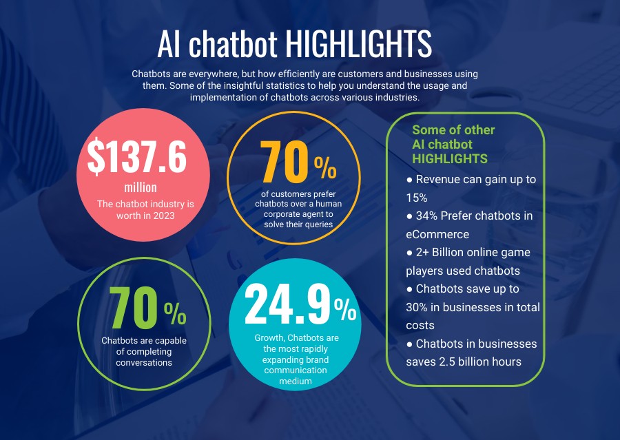 Image result for Revolutionizing Chat: Google AI Bot Insights infographics