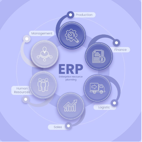 Unleashing the Power of Manufacturing ERP Software in Chennai
