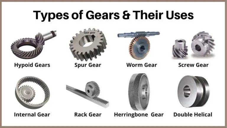 Different Types of Gearboxes and Their Maintenance Requirements