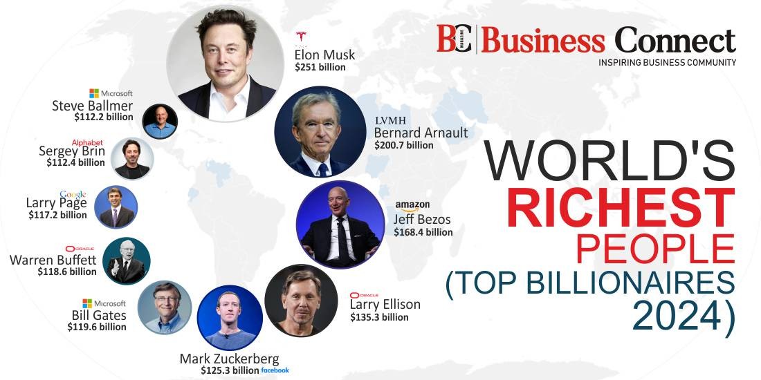 World’s Richest People (Top Billionaires 2025)