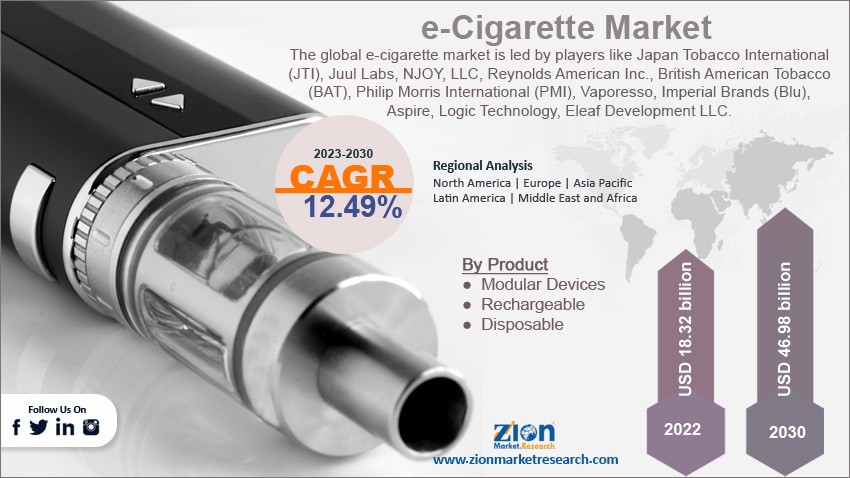 E-Cigarettes Market Share, Size, Insights 2023, Latest Trend Analysis,  Progression Status, Revenue Expectation, Research Report