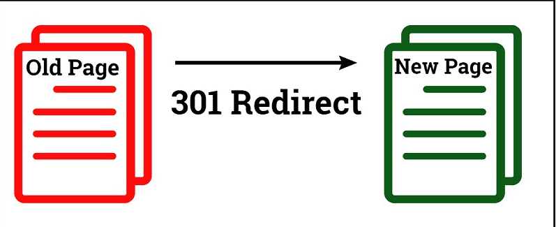 301 Redirect