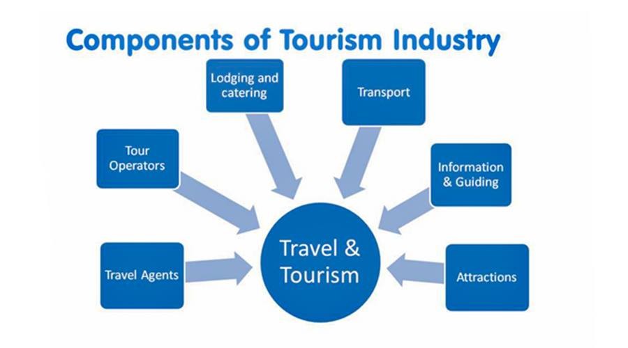 examples of tourism and hospitality products