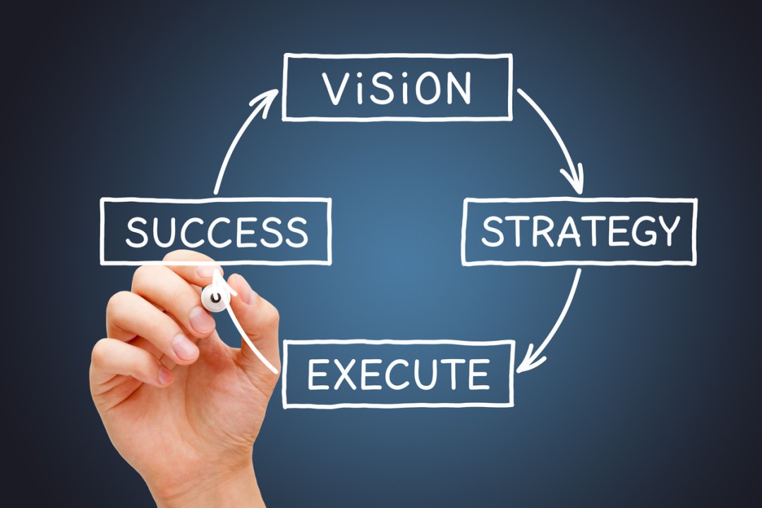 Mastering the Art of Professional Growth: Key Strategies for Success"