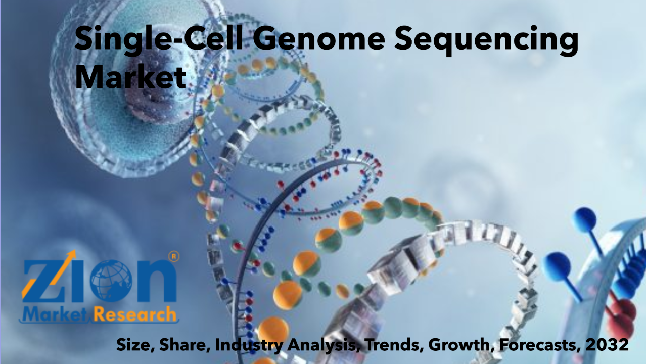 Mercado de secuenciación del genoma unicelular