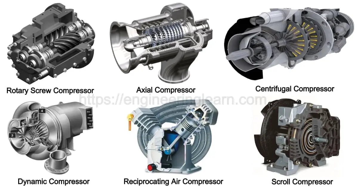 Introduction to Different Types of Compressors Used in Industry