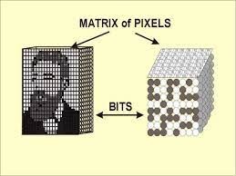 Matrix Applications in Image Processing