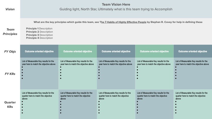 Plan on a Page Template Plan on a Page Template