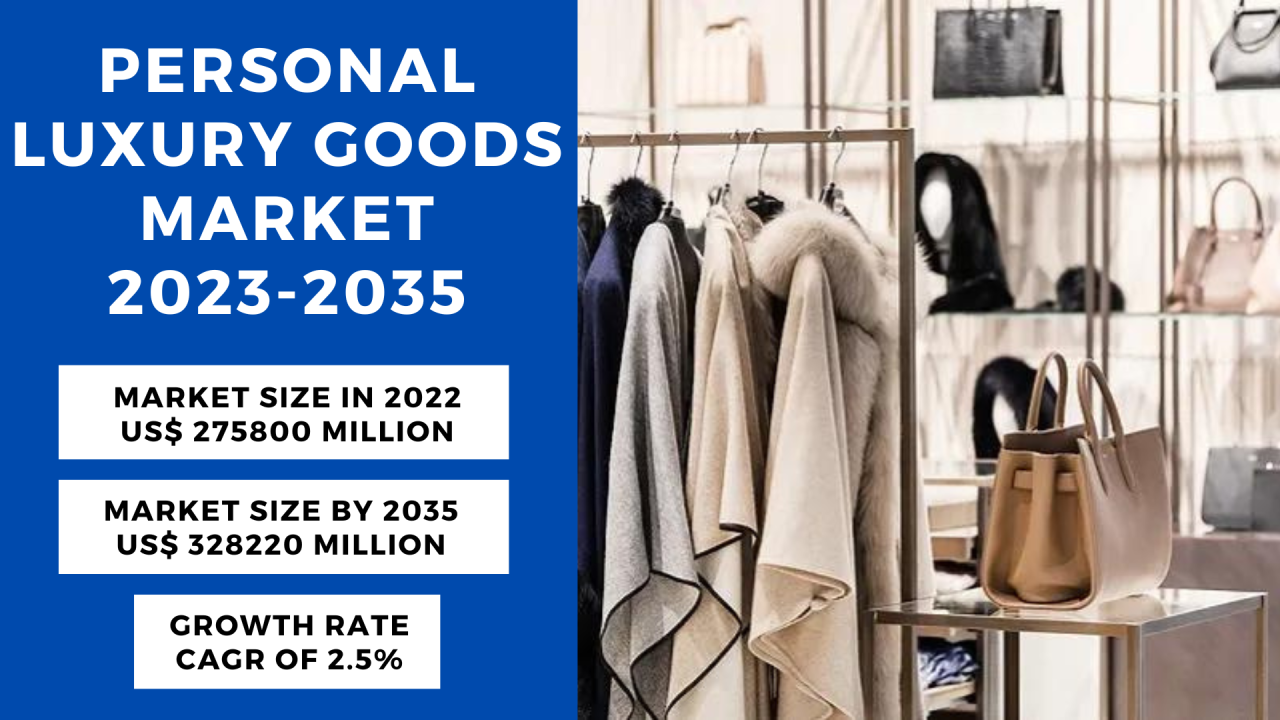 Personal Luxury Goods Market Size, Share 2023