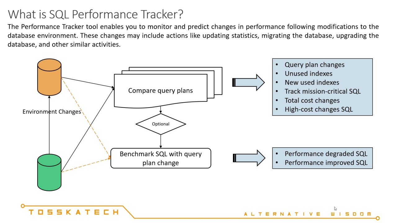 How to analyze the performance impact of a database environment change using what-if analysis?