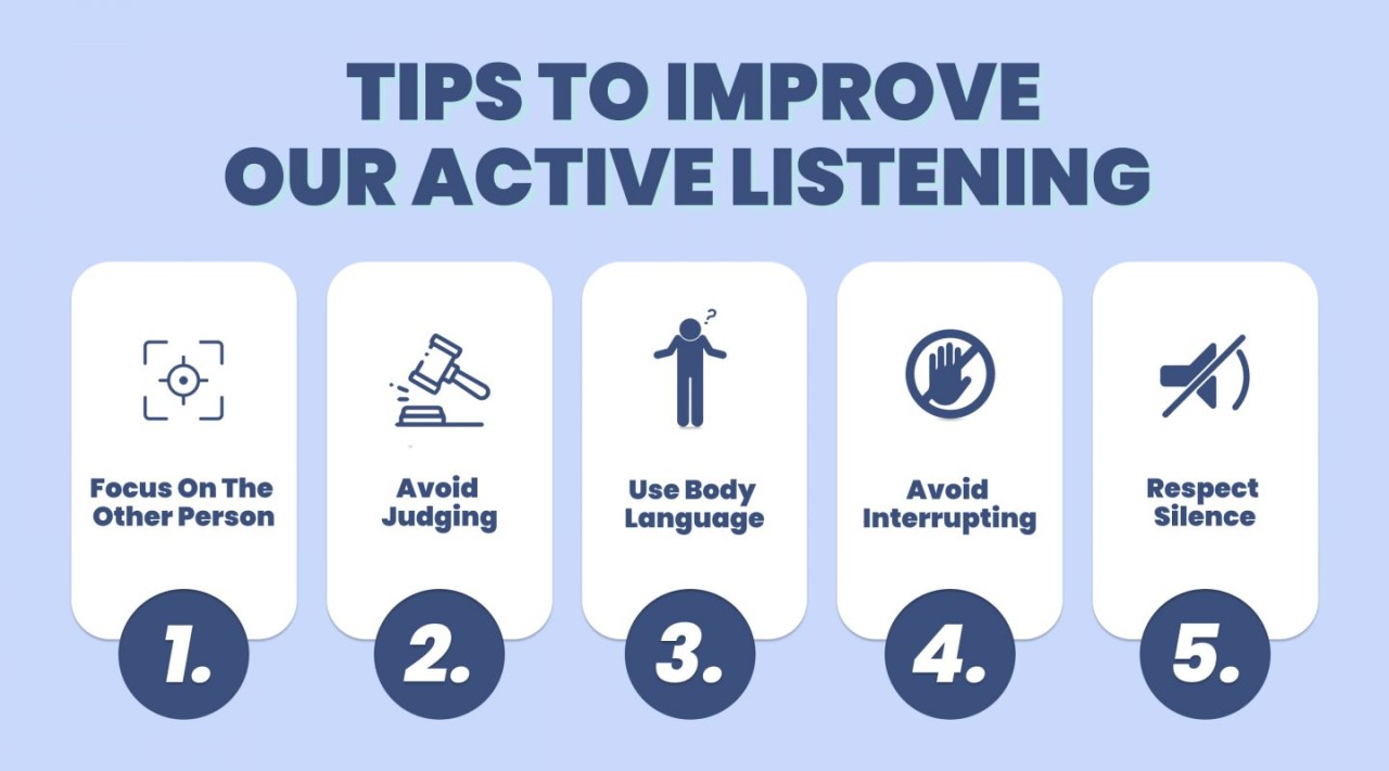 Listen with Curiosity: The Power of Active Listening Listen with Curiosity: The Power of Active Listening