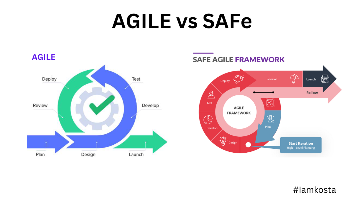 safe agile methodology vs scrum