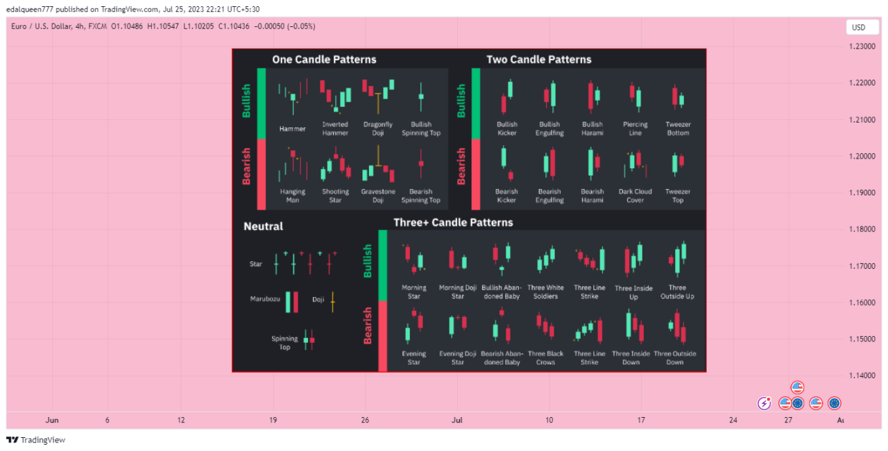 The Psychology Behind Candlestick Patterns: How Emotions Shape