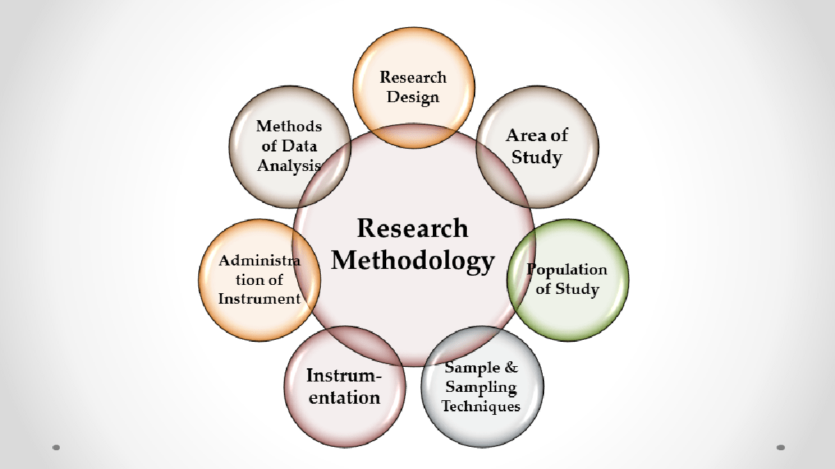 Research Methodology Research Methodology
