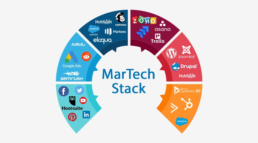 Image result for Mastering Martech: How to Use Marketing Tools to Boost SEO infographics