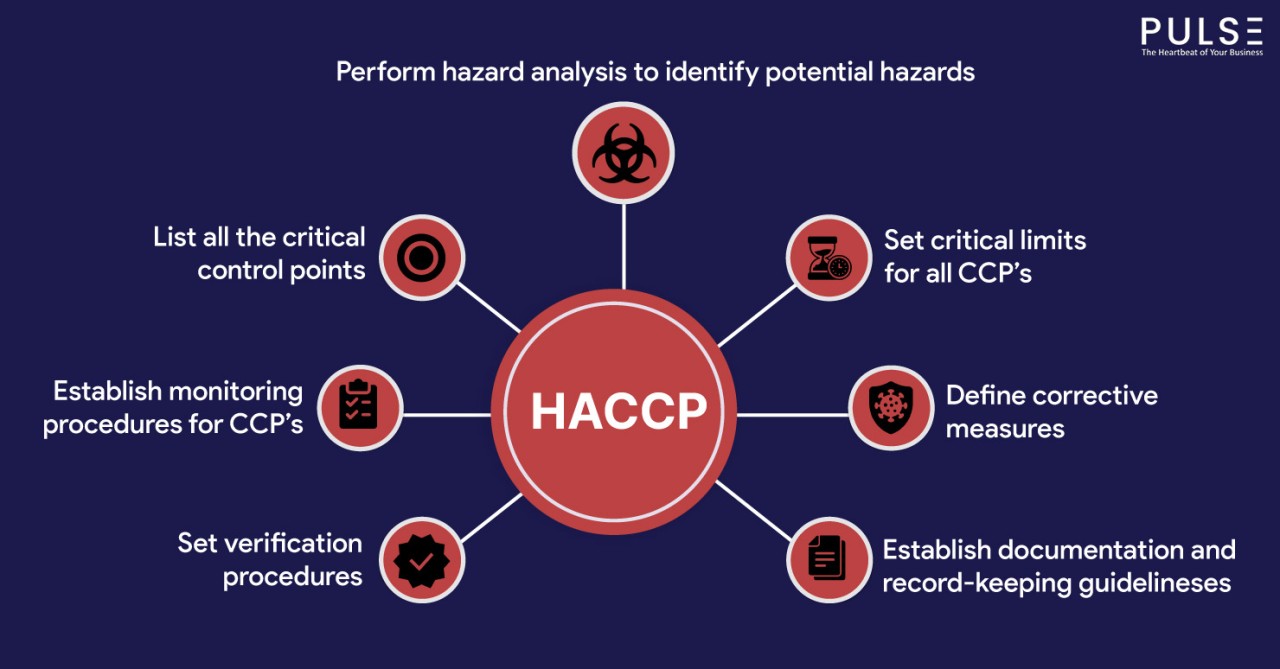 Kailash Kannan P on LinkedIn: HACCP(Hazard Analysis and Critical Kailash Kannan P on LinkedIn: HACCP(Hazard Analysis and Critical