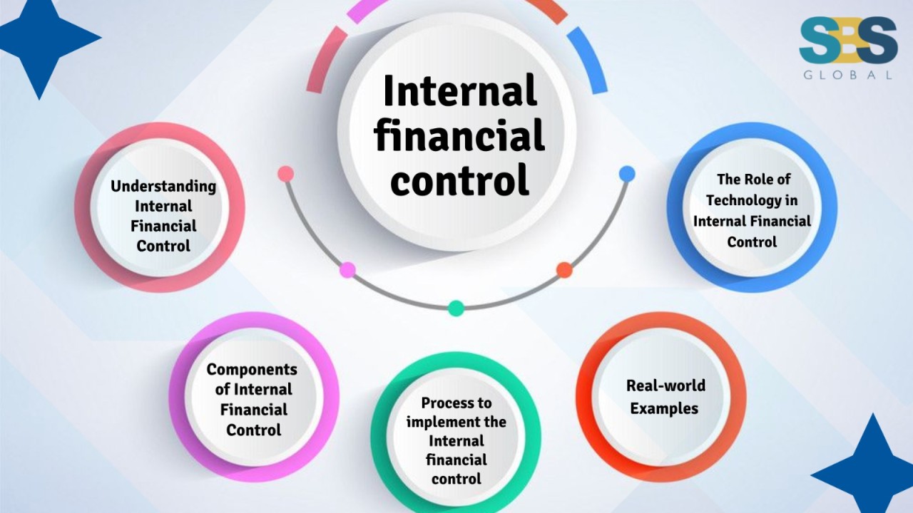 What Is The Difference Between An Internal Financial 47% OFF What Is The Difference Between An Internal Financial 47% OFF
