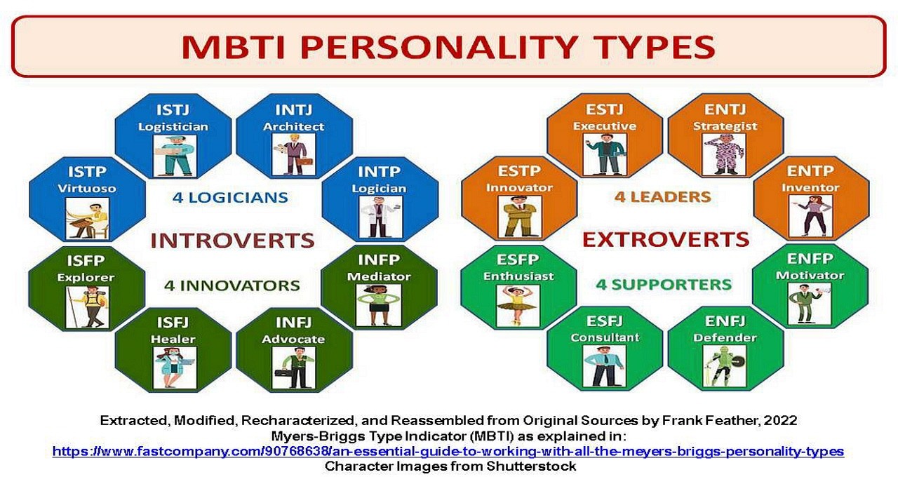 Goru Goru no Mi MBTI Personality Type: ENTJ or ENTP?