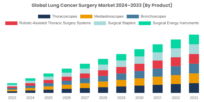 [Latest] Global Liver Cancer Market Size/Share Worth USD 16.3 Billion by 2033 at a 14.5% CAGR: Custom Market Insights