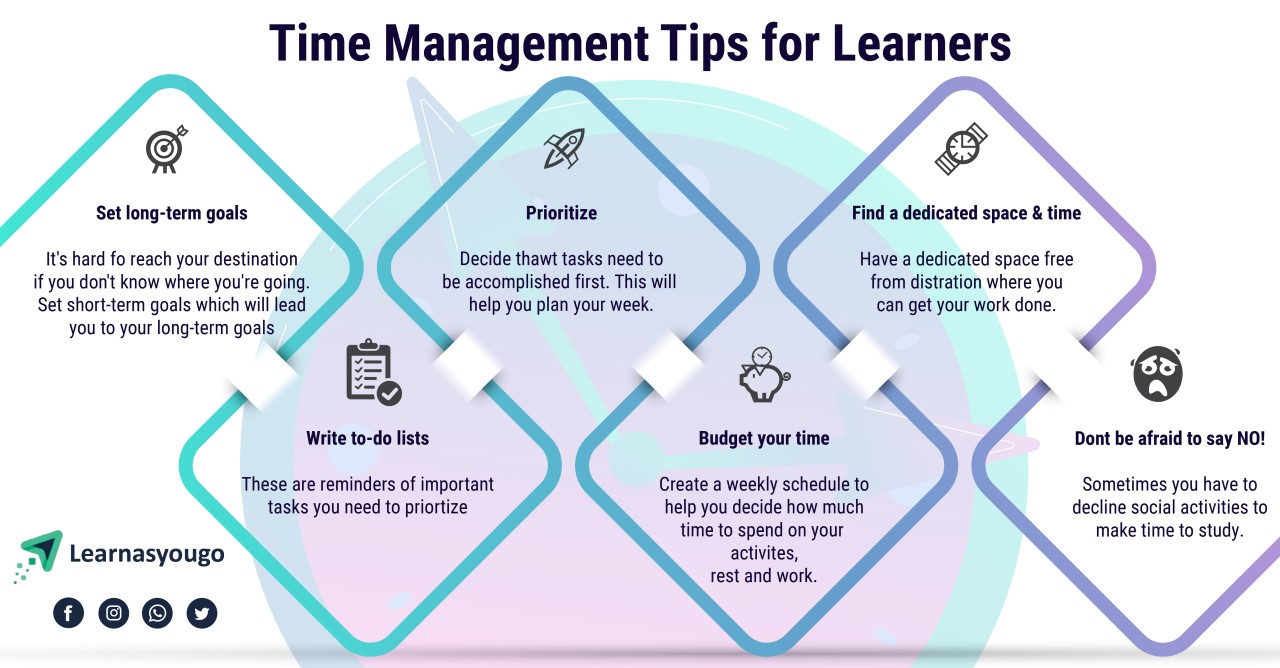 Effective Time Management Tips for Learners Effective Time Management Tips for Learners